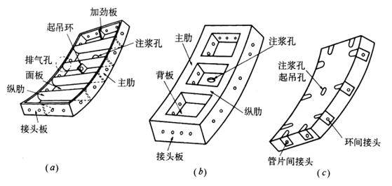 长螺旋钻进施工的原理是什么_螺旋逼是什么样子