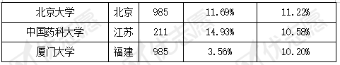 试验班|2020年工科试验班招生计划提升！这3所名校新增试验班招生！