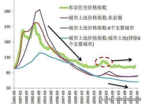 泡沫|为什么当年美国和日本要挤破房地产泡沫，不去不惜一切代价保房价？