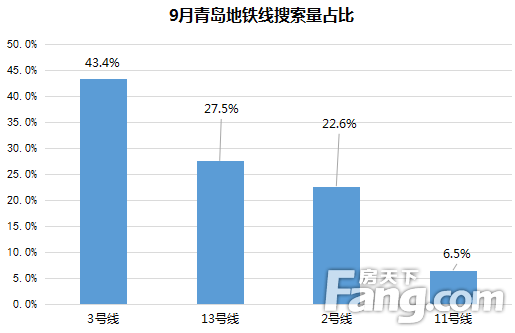 青岛gdp哪年进的前十_不唯GDP 青岛贵阳进前十,西安超苏州,天津无缘前20(3)