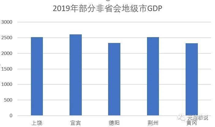 江西各地市经济总量_江西经济管理学院