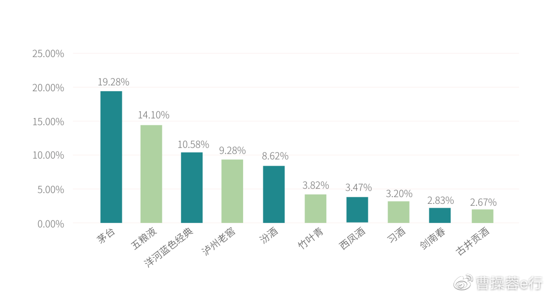 茅台2020gdp_茅台gdp排名(3)