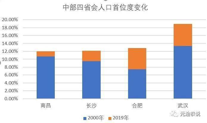 南昌市人口数量_南昌推出五条非户籍人口落户政策 2018年南昌常住人口将增加