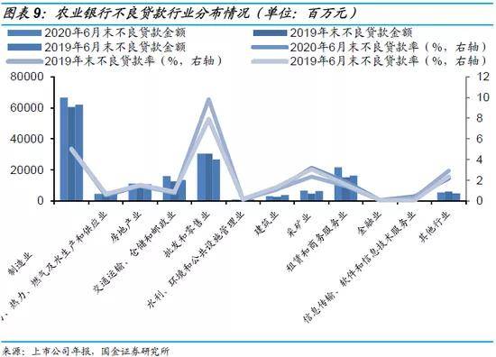 2020年6月末GDP_陈月末