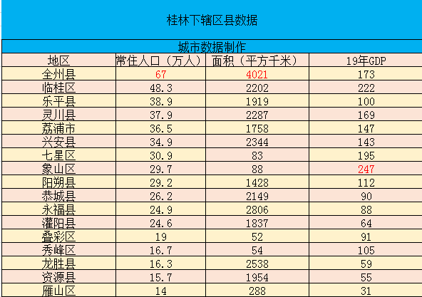 2019年广西经济总量是多少_广西有多少人