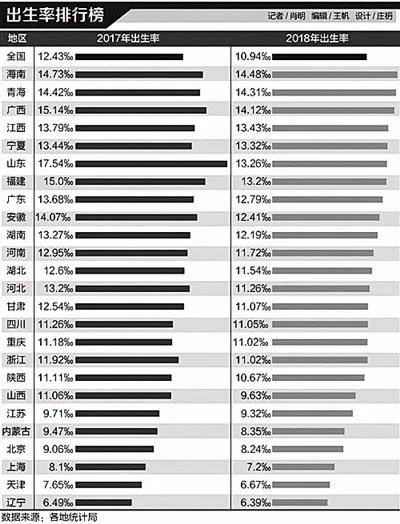 60年全国出生人口_刚出生的婴儿(2)