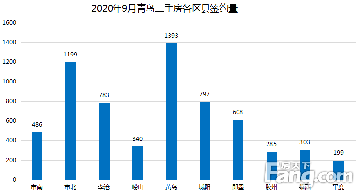 青岛gdp哪年进的前十_不唯GDP 青岛贵阳进前十,西安超苏州,天津无缘前20(3)