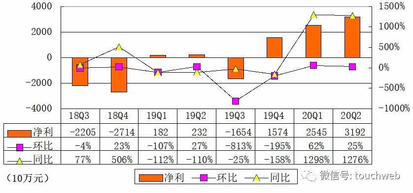 虎牙|斗鱼虎牙将合并：新公司由腾讯控制 采用联席CEO模式