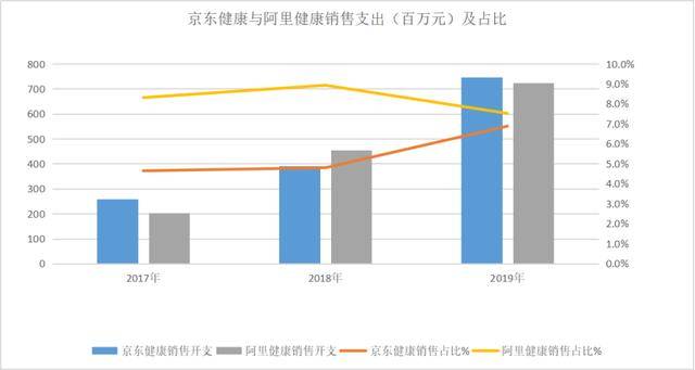 中国gdp和大健康行业占比_历史中国gdp世界占比(2)