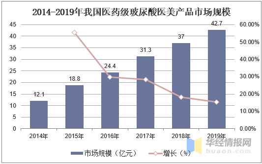 2020中国医生和人口的比例_中国人口比例(3)