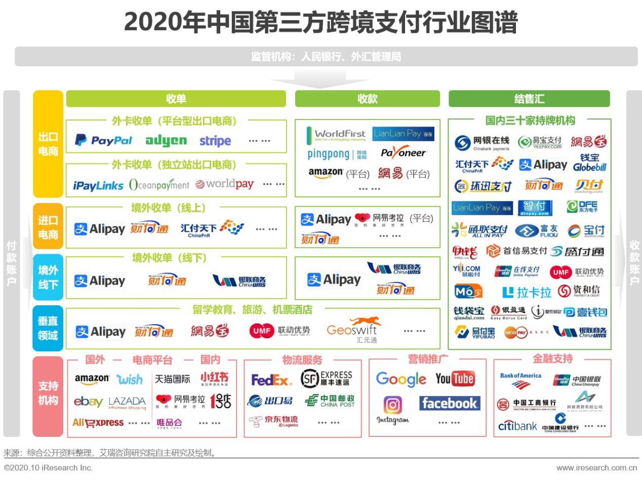 跨境支付新纪元：深度解析PayPal API对接全流程与核心要点 (跨境支付概述)-初仟社区