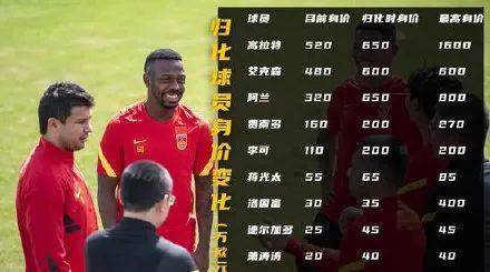 中国足球球员身价排行[中国足球身价最高]
