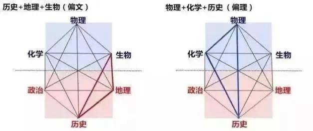 考试|更有前途?这个选科组合考生数最多2021新高考怎样选科更有利于报考
