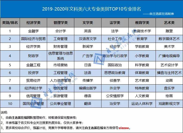 预警|重点大学这么规划还有救！考试院发布文理录取差距预警