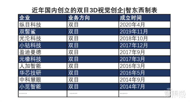 视觉|苹果的中国“门徒”：35家公司掀起国产3D视觉创业潮