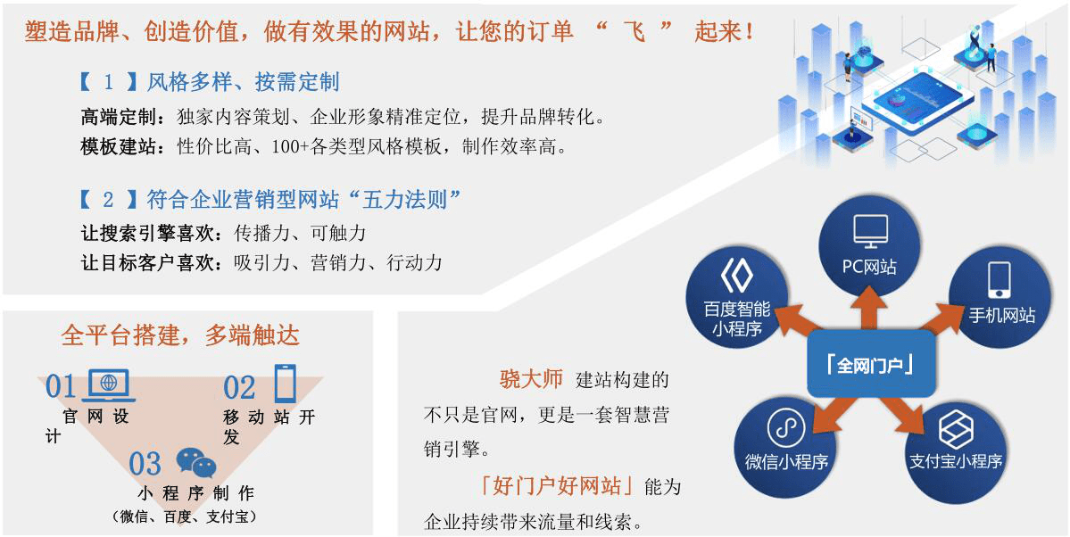 易名企服加速计划 | 企业级营销服务商有度科技助力品牌线上数字化营销