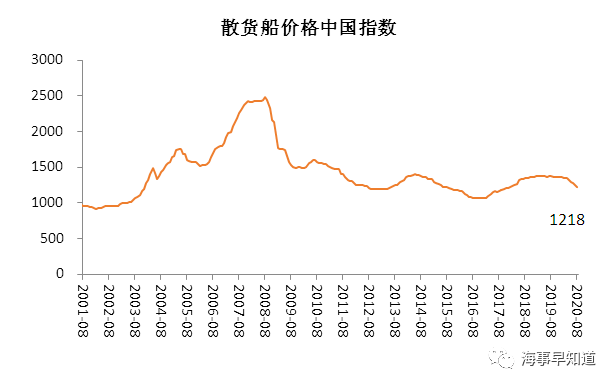 中国造船总GDP_中国地图