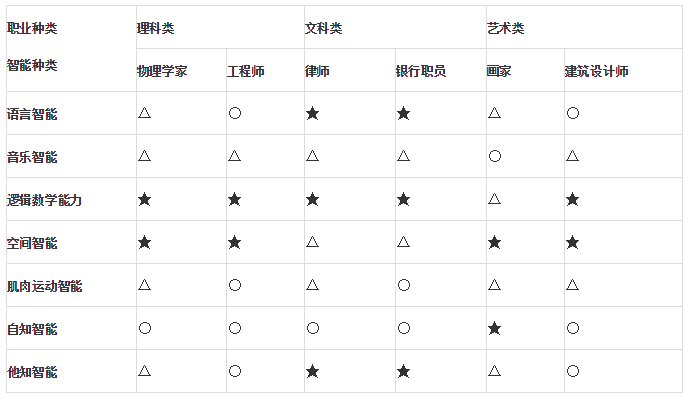 理科生|重要! 高中班主任透露: 关于文理分科, 这是最需要知道的问题!