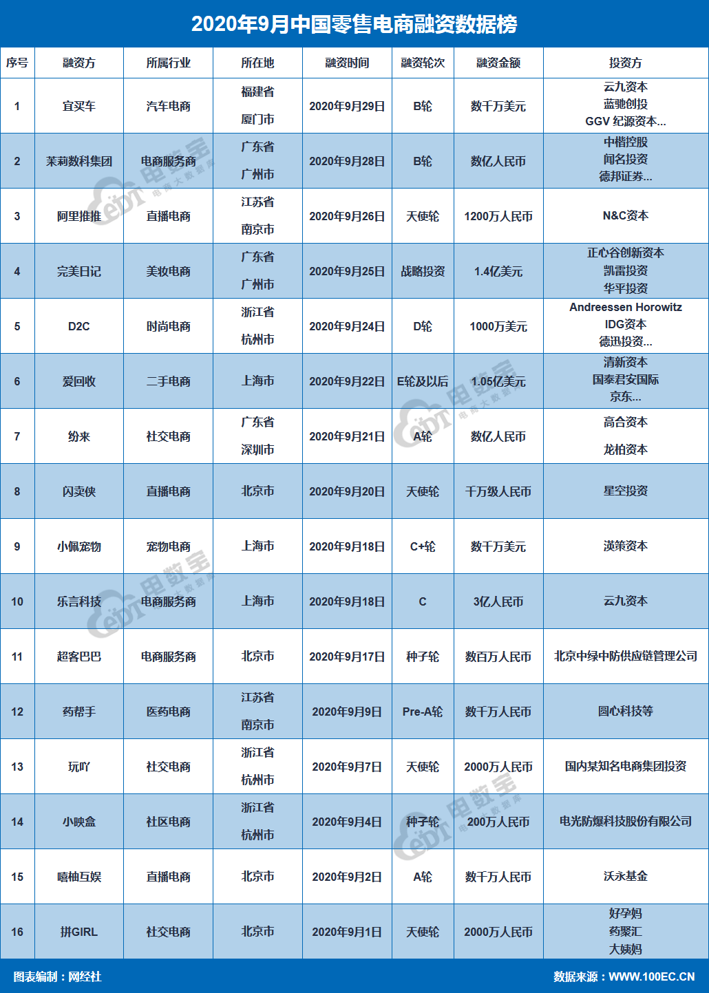 2020八大零售电商平_全省跨境电子商务综合试验区建设推进会召开