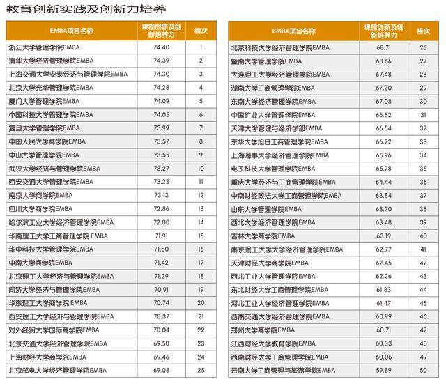 2020在线教育排名_位列2020年花钱排行榜第一位,中国人最愿意为(2)