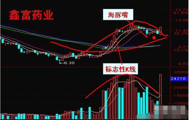 6分钟历史gdp榜_3分钟看2019首都发展 全年GDP增6.2 左右(2)