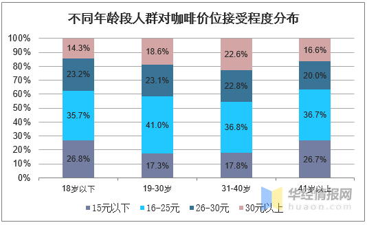 喝咖啡占世界人口_喝咖啡的图片真实照片