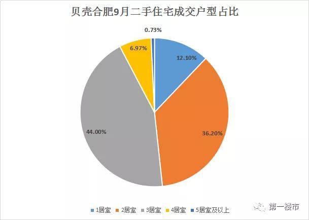 bsport体育合肥44个板块二手房价格曝光！天鹅湖28万三孝口27万省府23万！(图5)