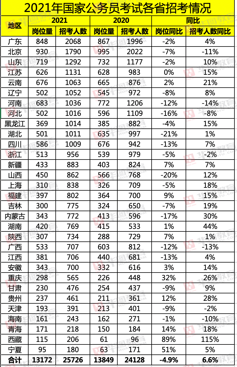 巴黎人口2021总人数_2021春夏巴黎时装周(2)