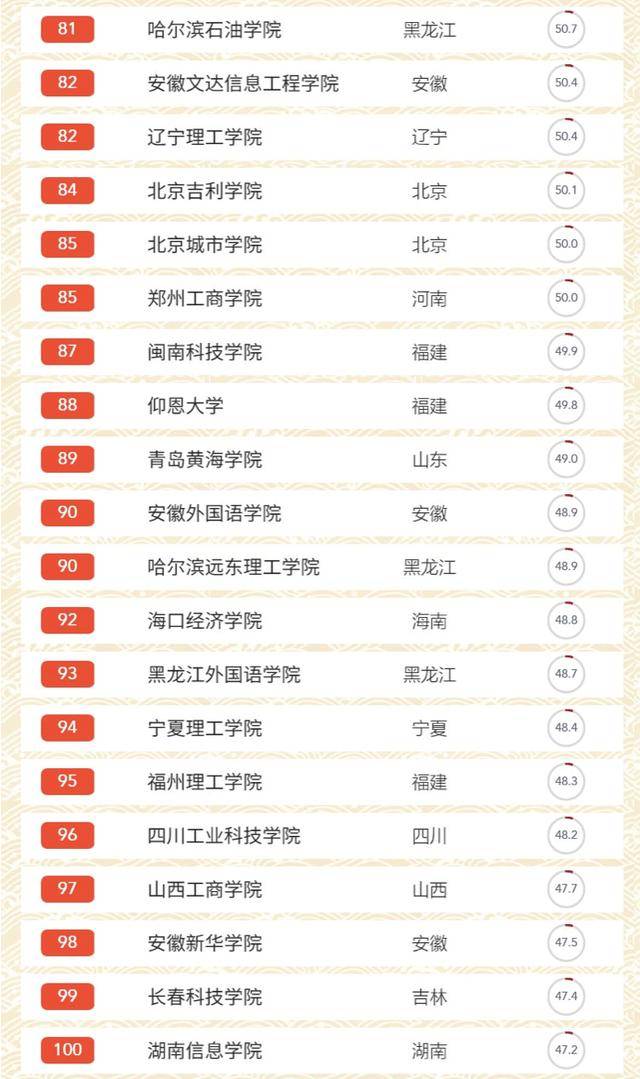 北京民办学校排名_北京顺义民办小学排名