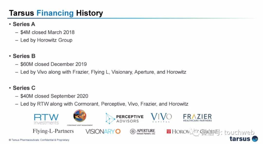 Fund|生物制药公司Tarsus冲刺美股：刚融资4000万美元 路演PPT曝光
