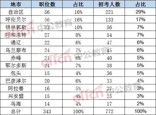 乌海一共多少人口_乌海湖图片(2)