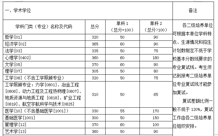 学科|考研择校：中南大学院校实力介绍！你想报考吗？