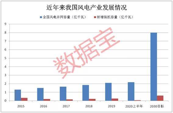 洛阳2030年GDP目标_30省公布今年GDP增长目标 多数下调区间上下限