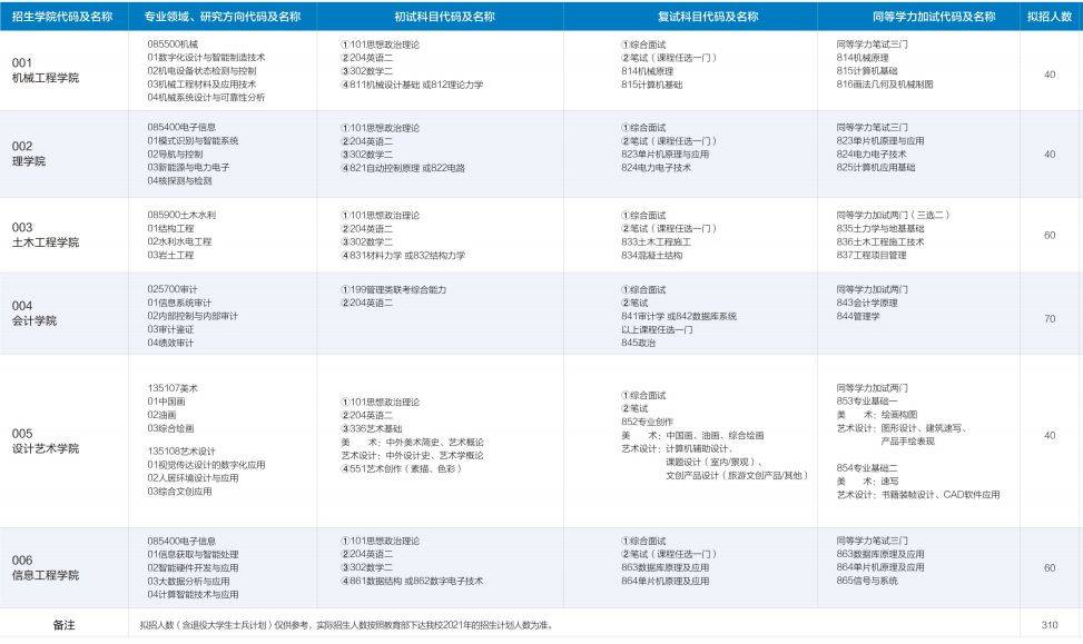 本科|西京学院2021年硕士研究生招生简章