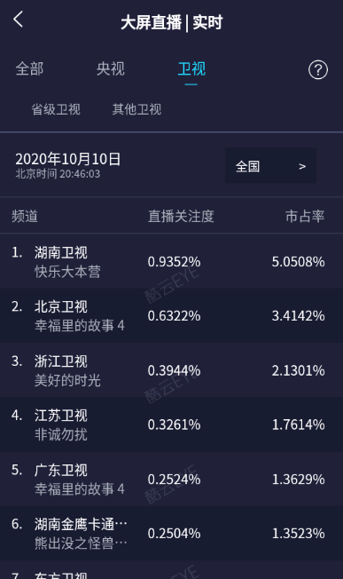李晨|李晨新剧双台热播获好评 展现真实烟火故事