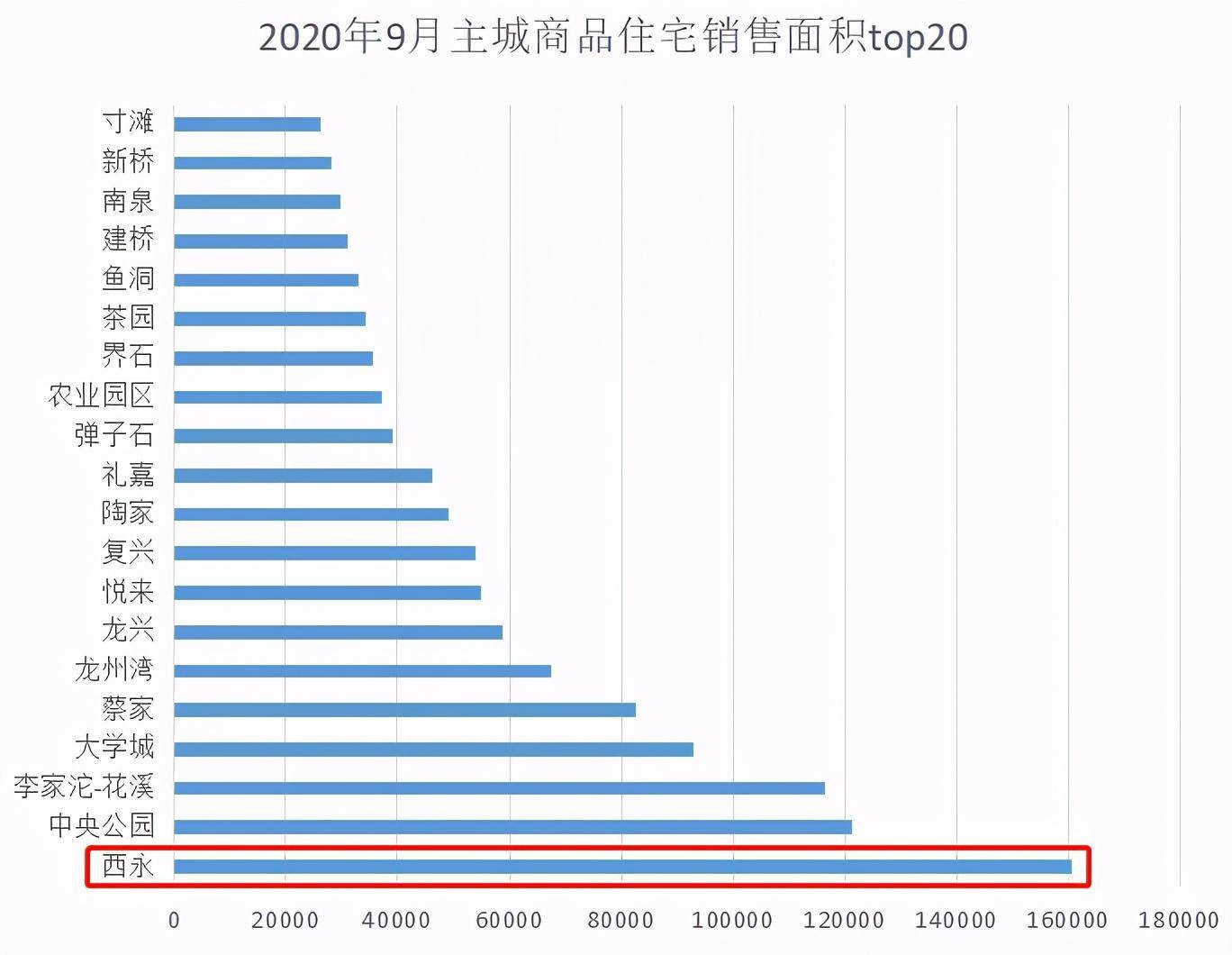 西永人口_到2015年时 西永人口将破60万