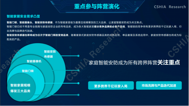 安防产品排名_安防监控(3)
