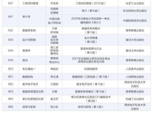 本科|西京学院2021年硕士研究生招生简章