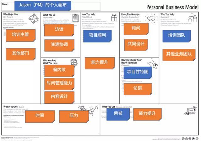 三张画布——激发团队与个人价值 | bcc兴远