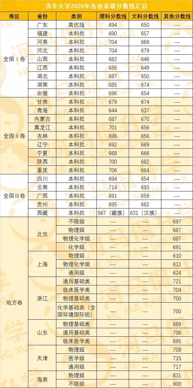 2020年河南省各地市g_河南省地图(3)