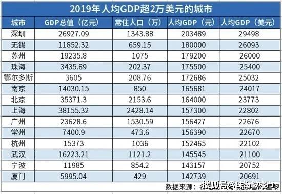 2019珠海gdp_珠海40年gdp发展图片