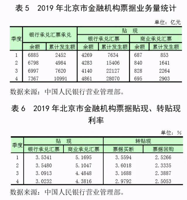 万德数据库有gdp数据吗_2019年一季度江西各市GDP总量排行榜 九江GDP增速最高