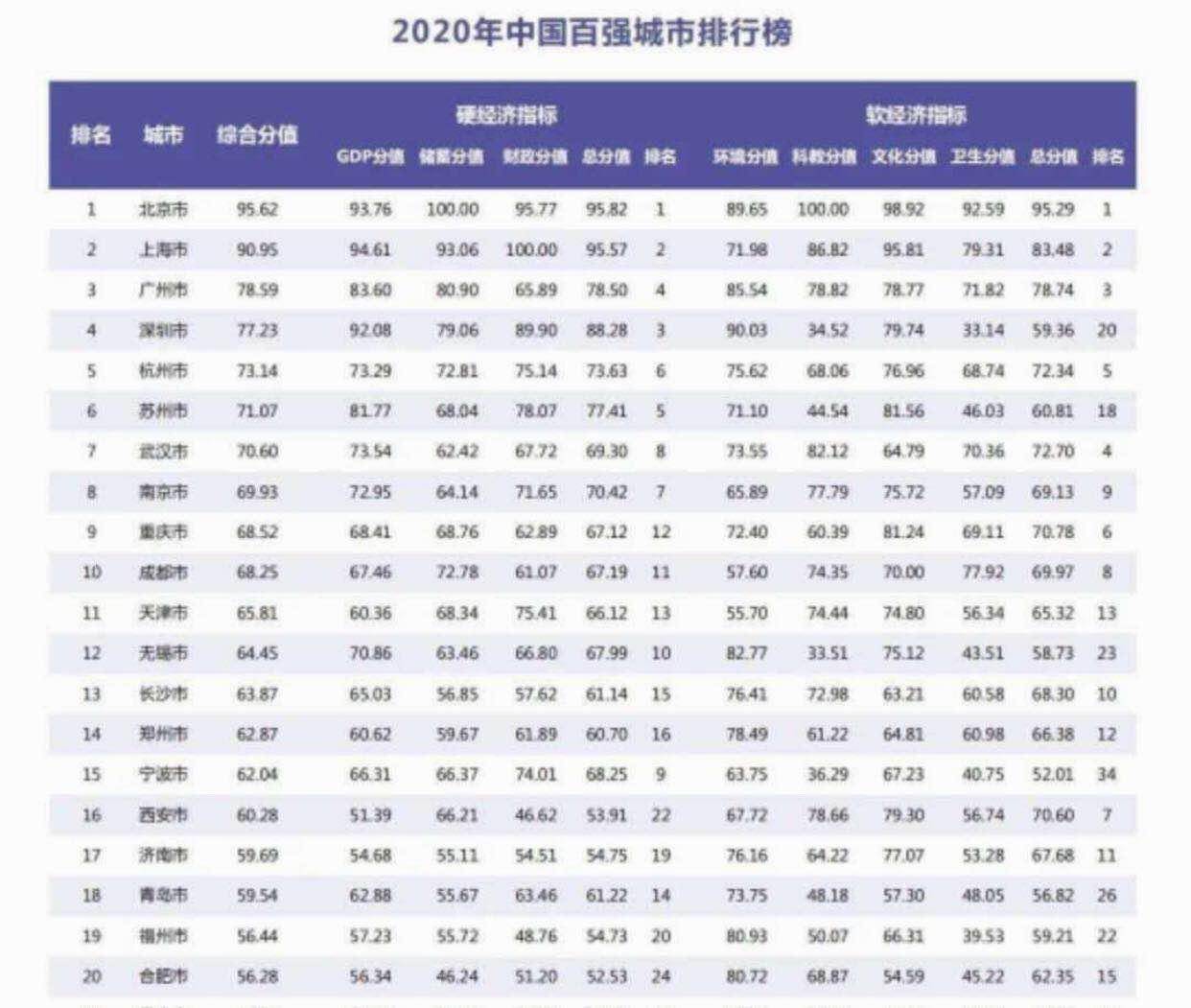 长三角人口与经济总量_人口经济分析图