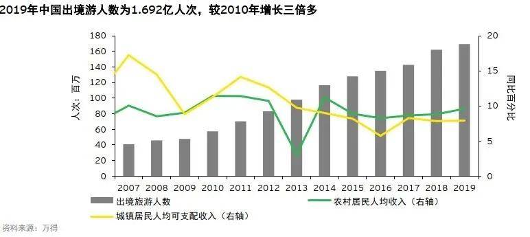 十四五规划中GDP提高到多少_汪涛 十四五 规划预计进一步淡化GDP增长目标(2)