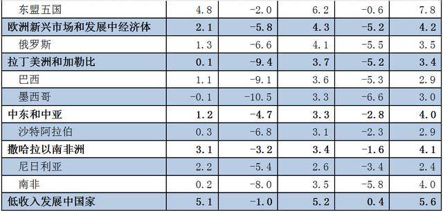 广东云浮新兴县2021年gdp_2021年广东省一季度21市GDP排名 全(2)