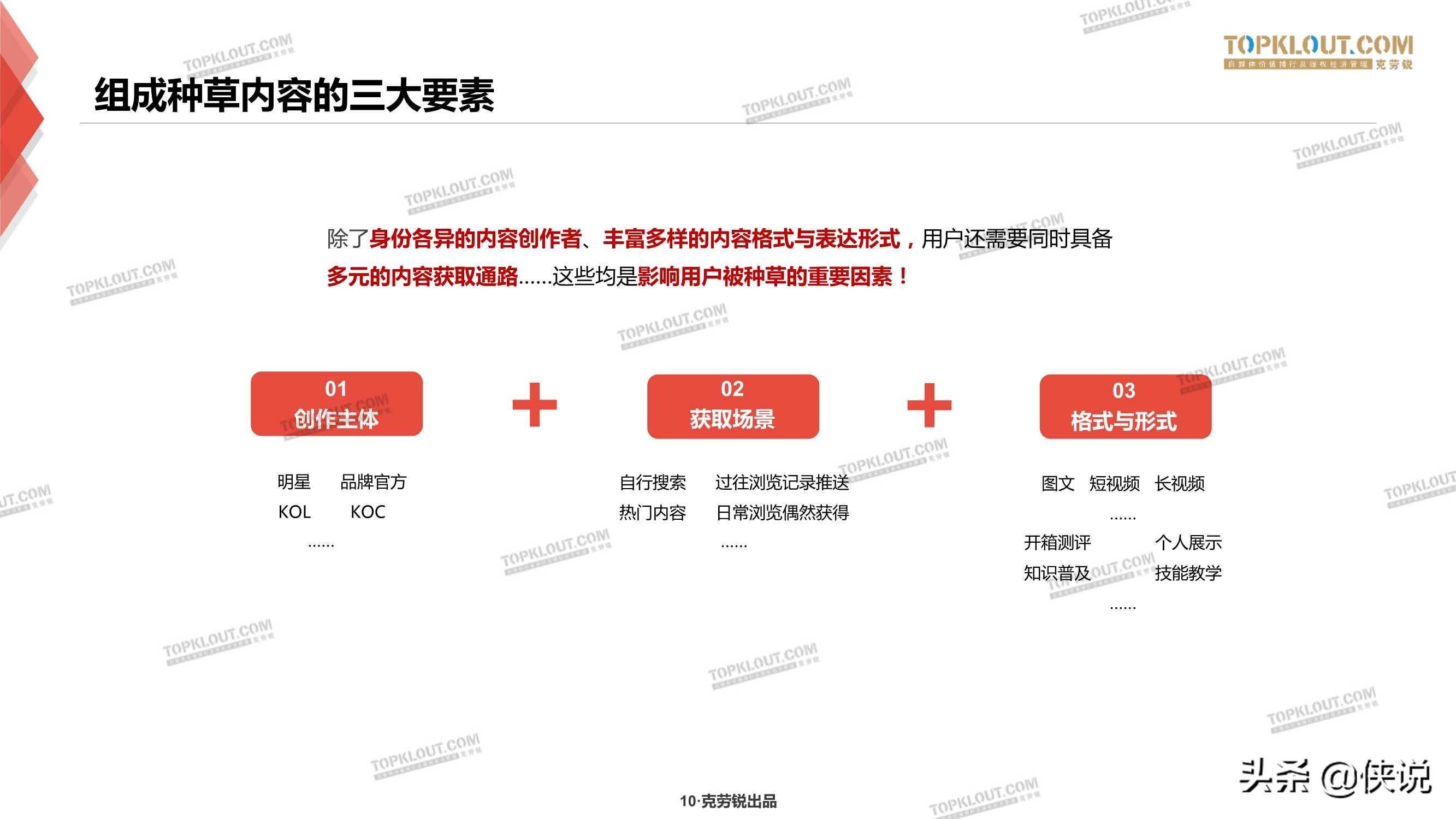 克劳锐三大平台种草力研究报告