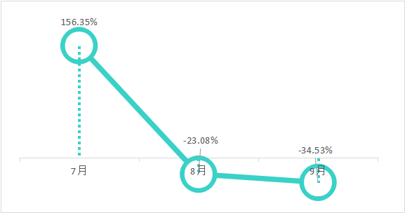 应用|全国移动App第三季度安全研究报告发布