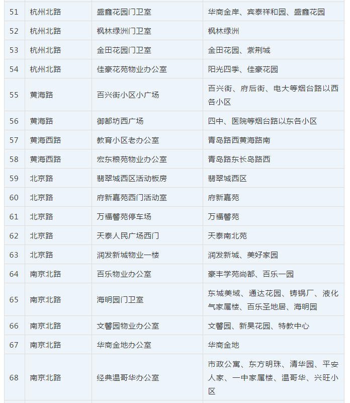 莱西多少人口_最新 莱西总人口是多少 男女比例是多少 官方数据来了(2)