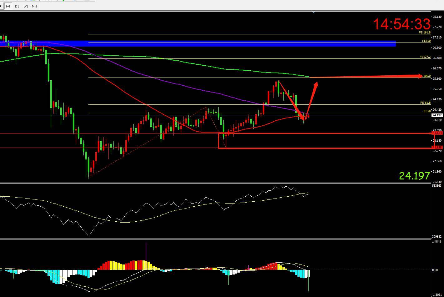 2020年排名第一的古_古一:2020年10月14日白银午间走势分析