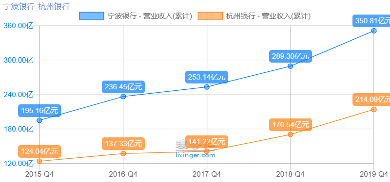 杭州近五年gdp_杭州西湖图片(2)